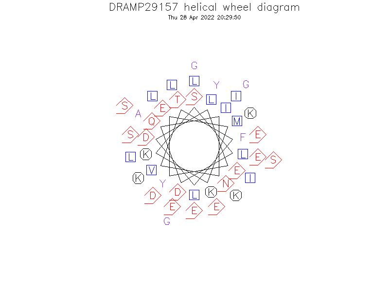 DRAMP29157 helical wheel diagram