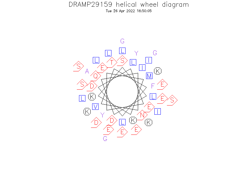 DRAMP29159 helical wheel diagram