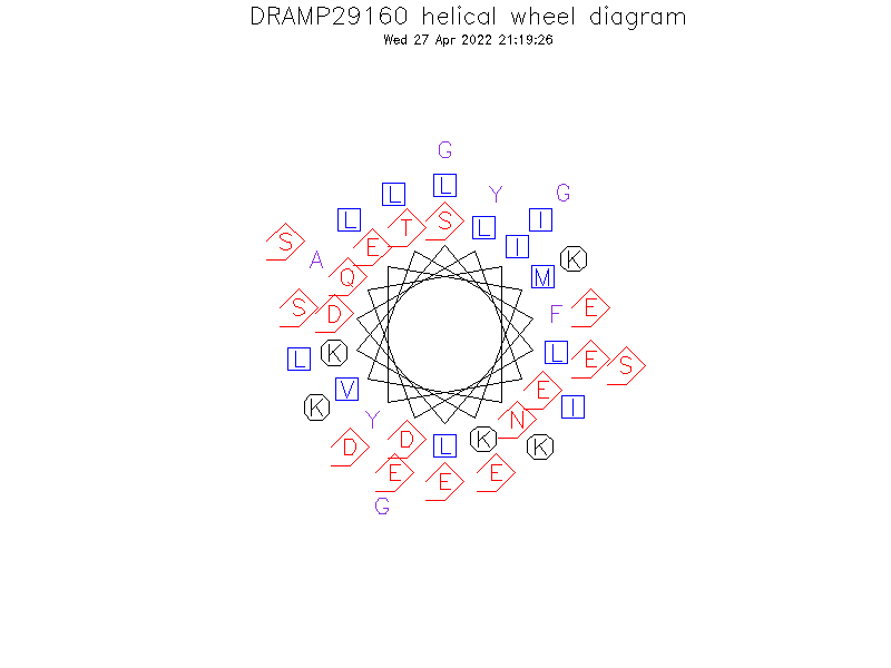 DRAMP29160 helical wheel diagram