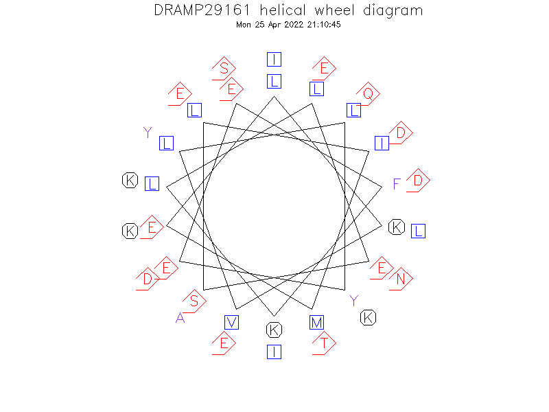 DRAMP29161 helical wheel diagram