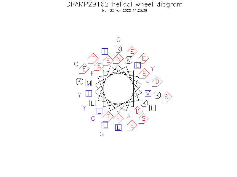 DRAMP29162 helical wheel diagram