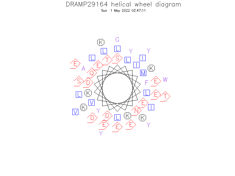 DRAMP29164 helical wheel diagram