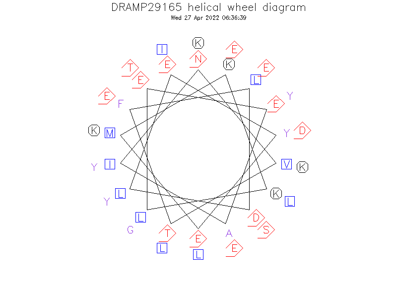 DRAMP29165 helical wheel diagram