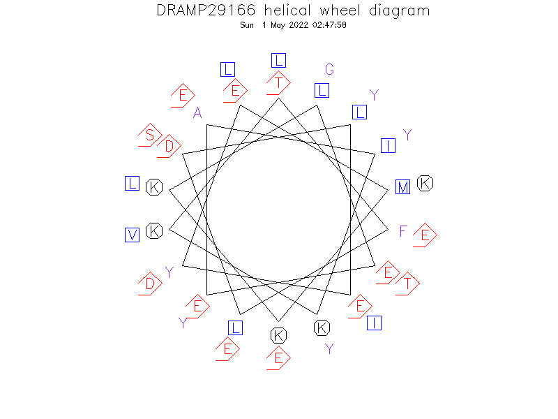 DRAMP29166 helical wheel diagram