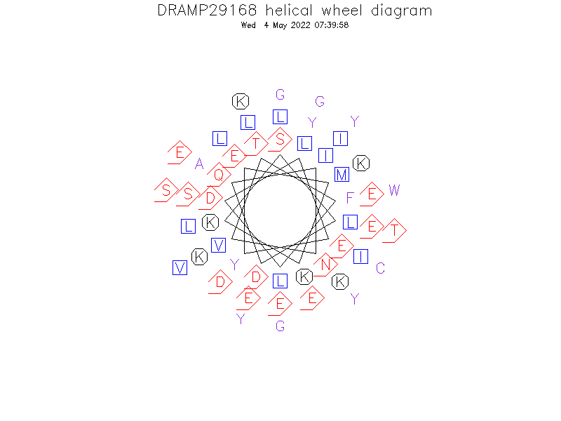 DRAMP29168 helical wheel diagram