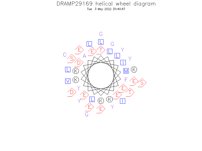 DRAMP29169 helical wheel diagram