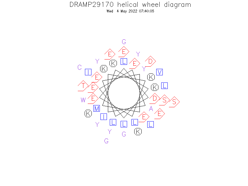 DRAMP29170 helical wheel diagram