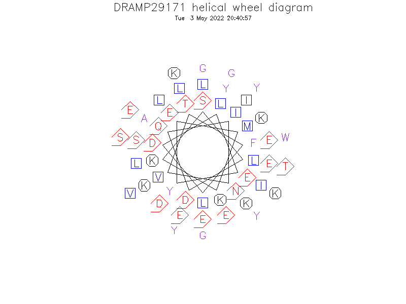 DRAMP29171 helical wheel diagram