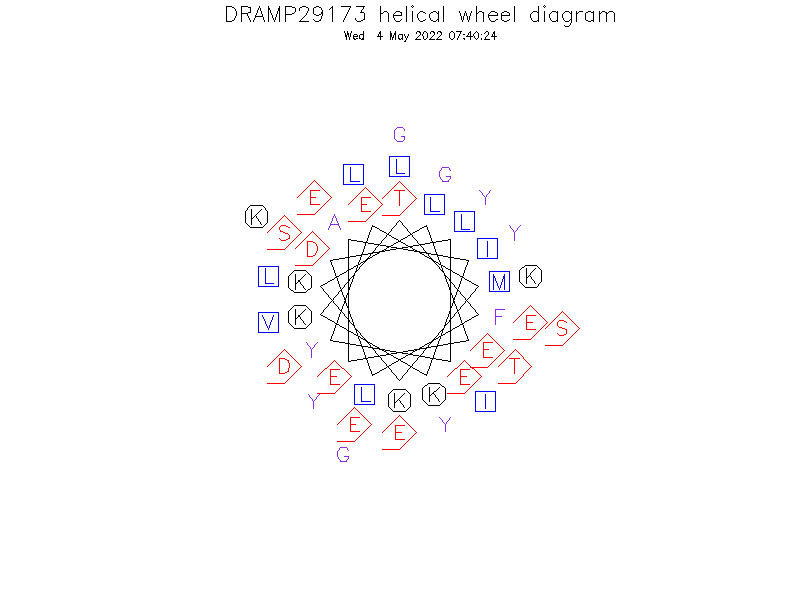DRAMP29173 helical wheel diagram