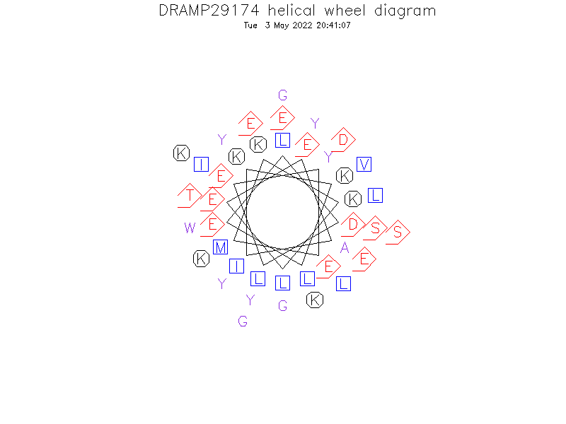 DRAMP29174 helical wheel diagram