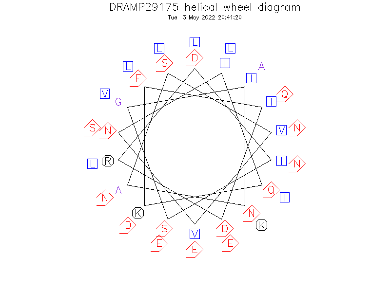 DRAMP29175 helical wheel diagram