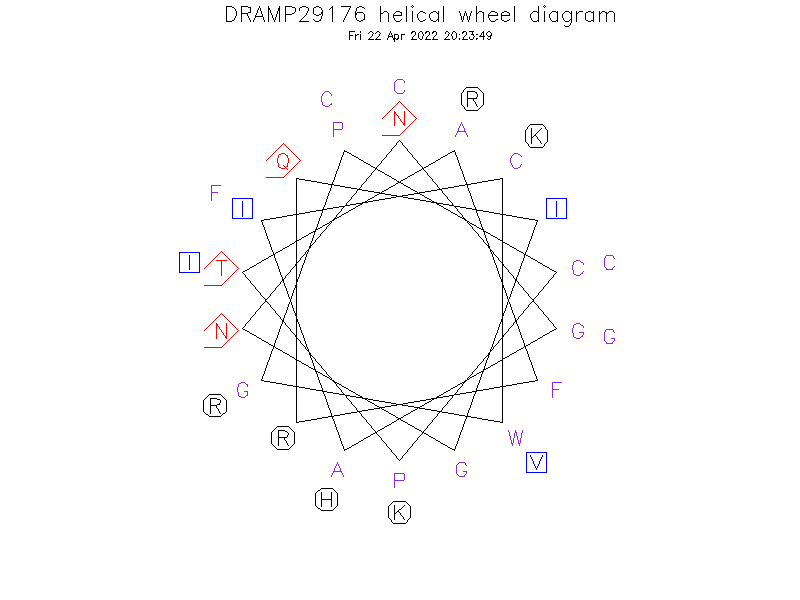 DRAMP29176 helical wheel diagram