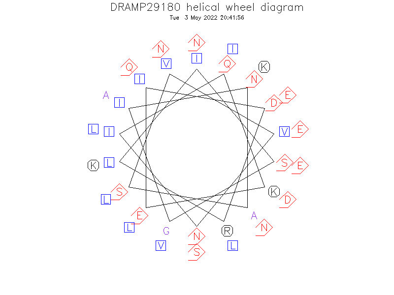 DRAMP29180 helical wheel diagram