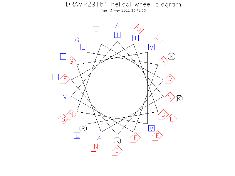 DRAMP29181 helical wheel diagram