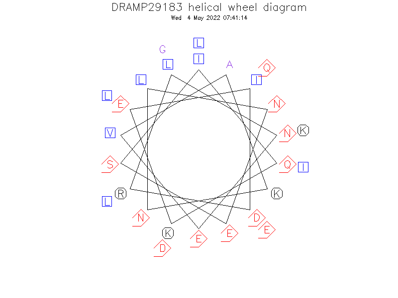 DRAMP29183 helical wheel diagram