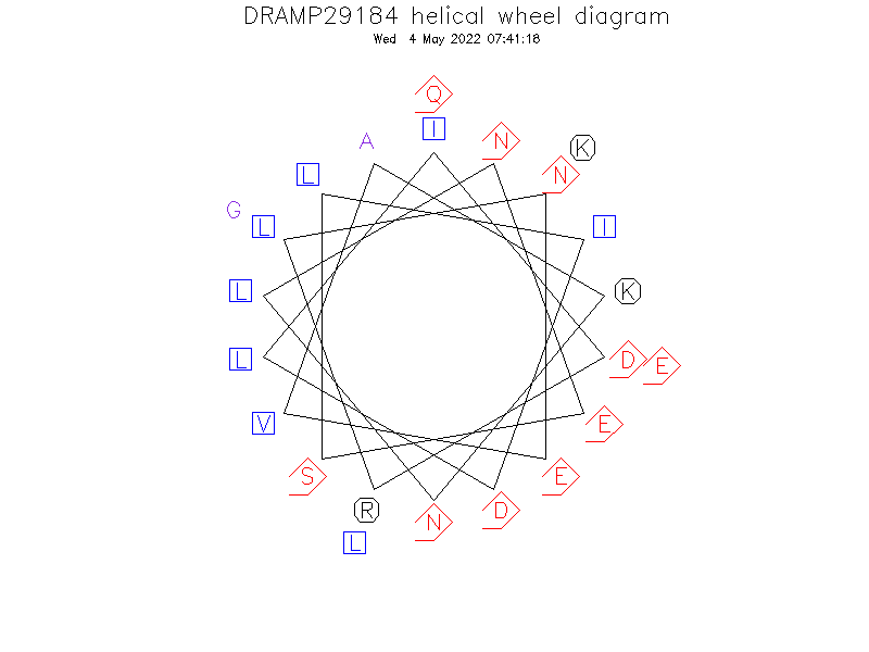 DRAMP29184 helical wheel diagram