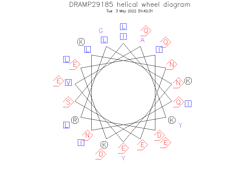 DRAMP29185 helical wheel diagram
