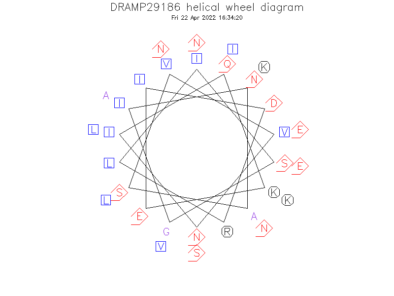 DRAMP29186 helical wheel diagram