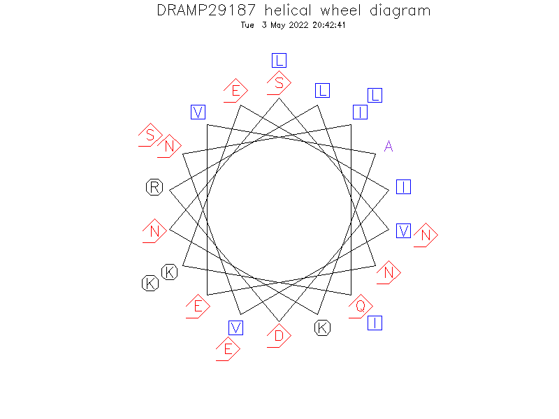 DRAMP29187 helical wheel diagram