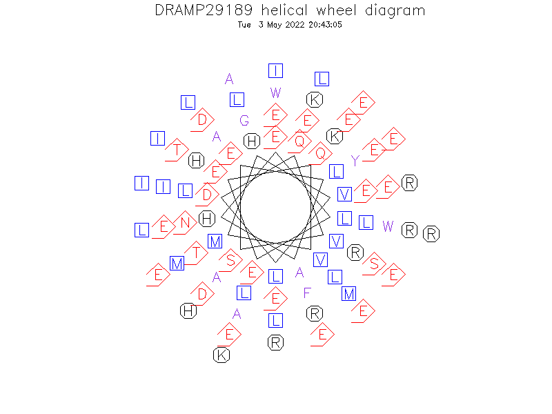 DRAMP29189 helical wheel diagram