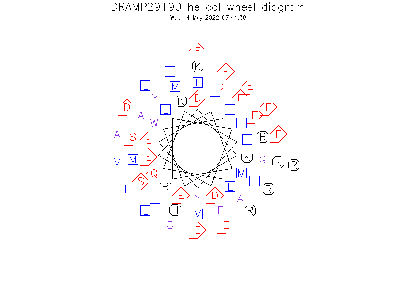 DRAMP29190 helical wheel diagram