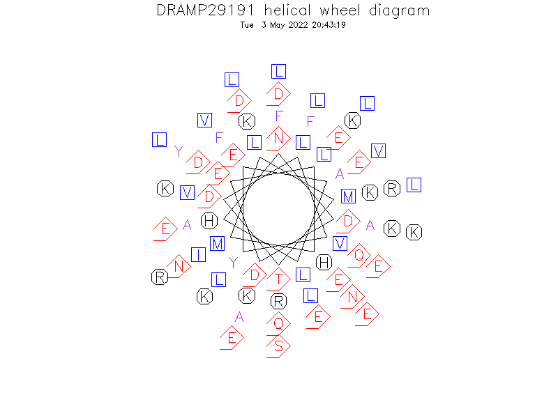 DRAMP29191 helical wheel diagram