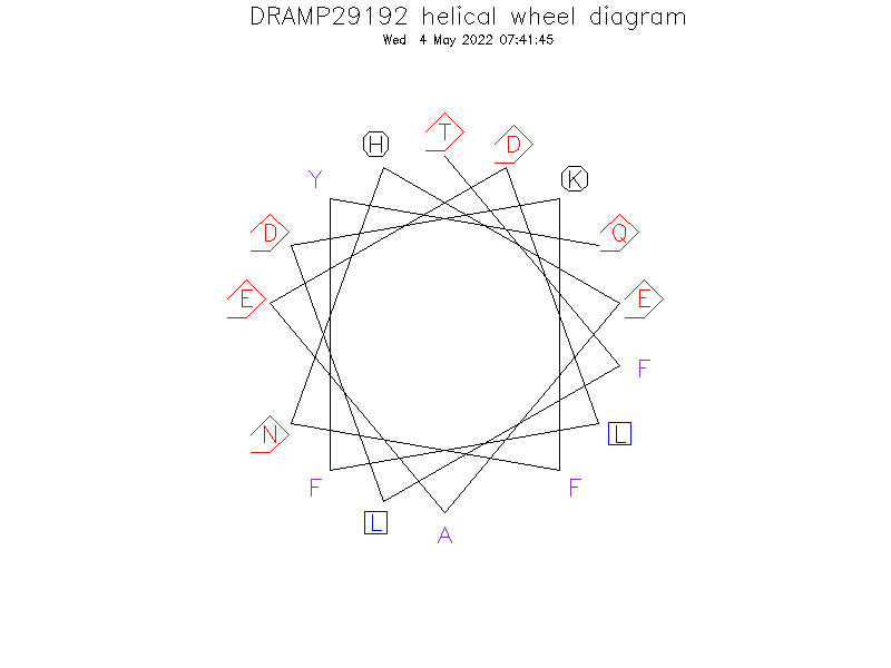 DRAMP29192 helical wheel diagram