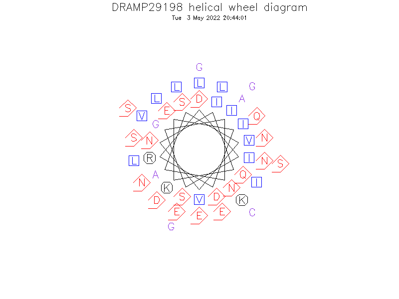 DRAMP29198 helical wheel diagram