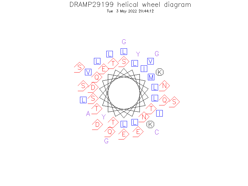 DRAMP29199 helical wheel diagram