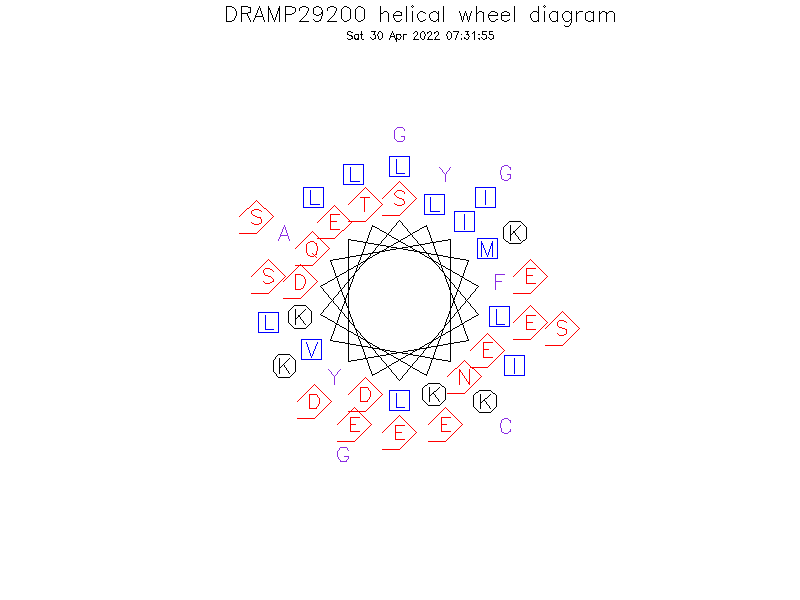 DRAMP29200 helical wheel diagram