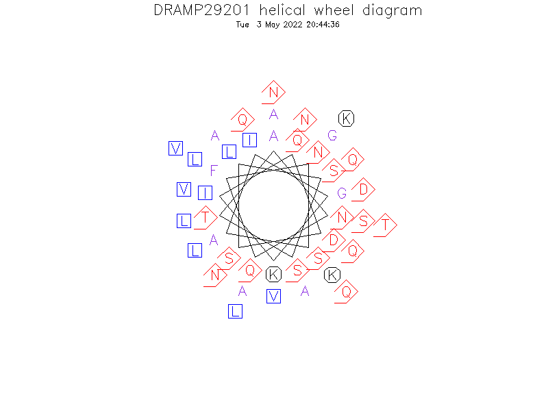 DRAMP29201 helical wheel diagram