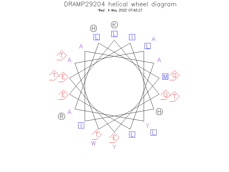 DRAMP29204 helical wheel diagram
