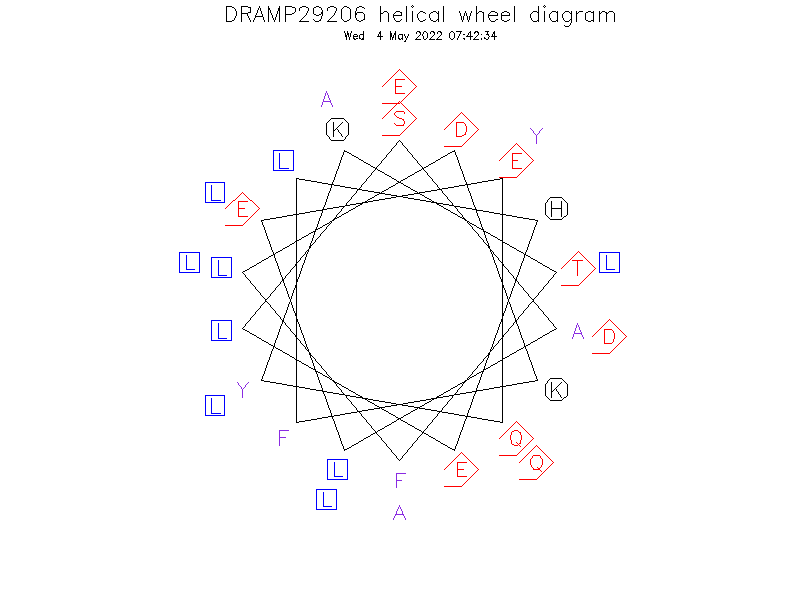 DRAMP29206 helical wheel diagram