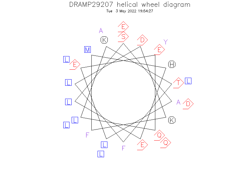 DRAMP29207 helical wheel diagram
