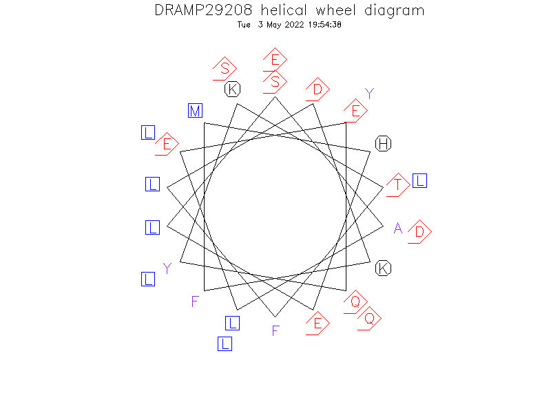 DRAMP29208 helical wheel diagram