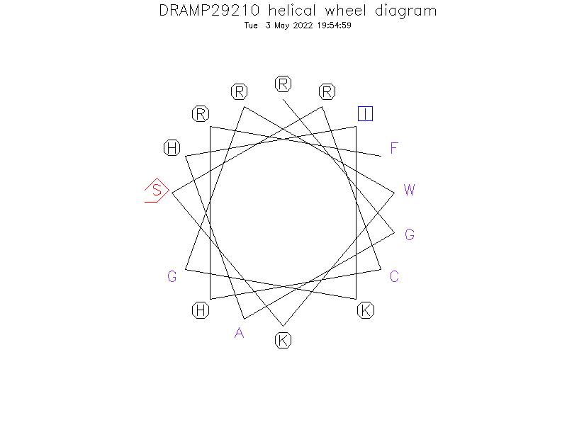 DRAMP29210 helical wheel diagram