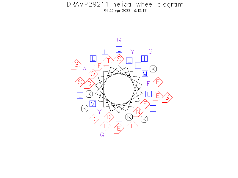 DRAMP29211 helical wheel diagram