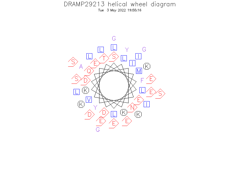 DRAMP29213 helical wheel diagram