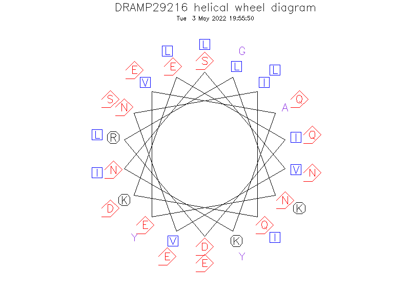 DRAMP29216 helical wheel diagram