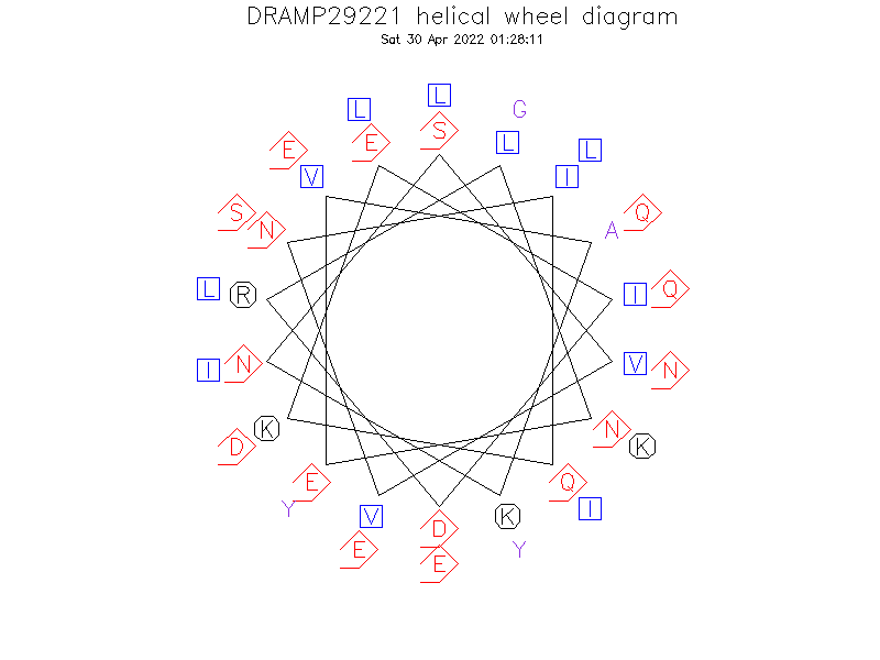DRAMP29221 helical wheel diagram