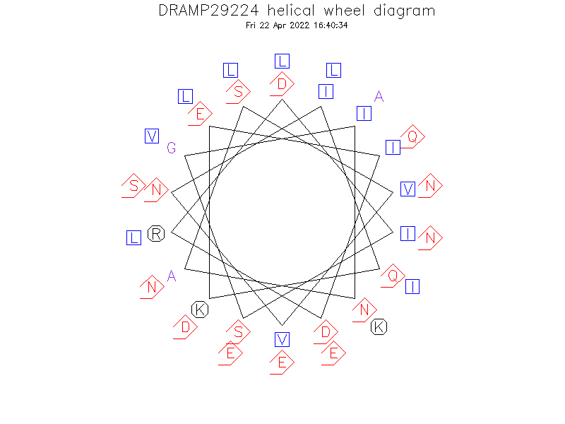 DRAMP29224 helical wheel diagram
