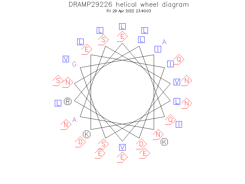 DRAMP29226 helical wheel diagram