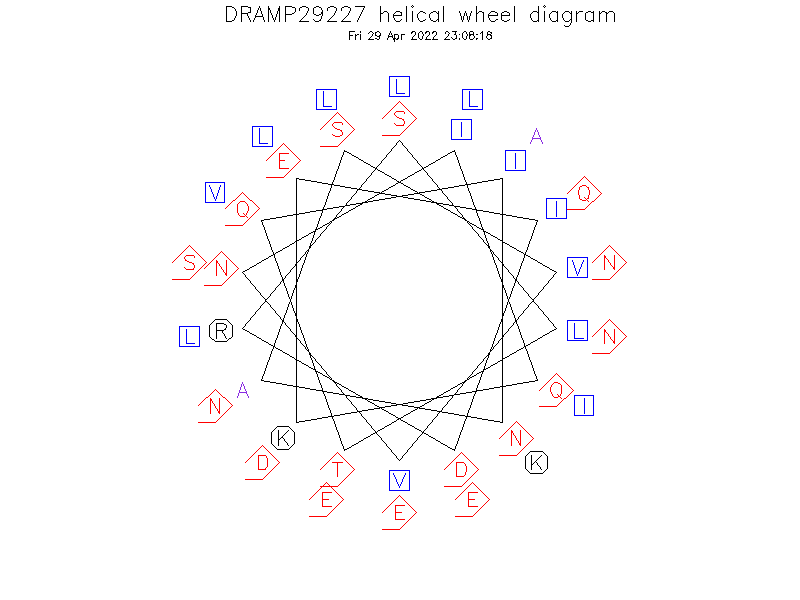 DRAMP29227 helical wheel diagram