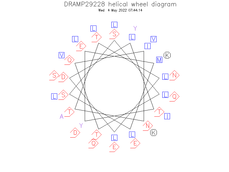 DRAMP29228 helical wheel diagram