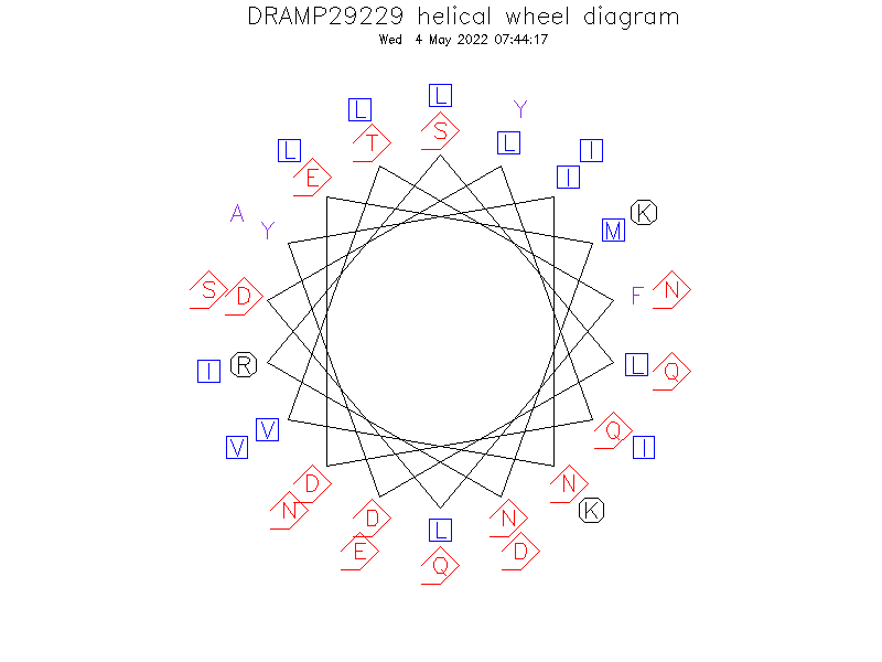 DRAMP29229 helical wheel diagram
