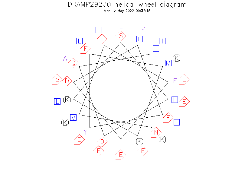 DRAMP29230 helical wheel diagram