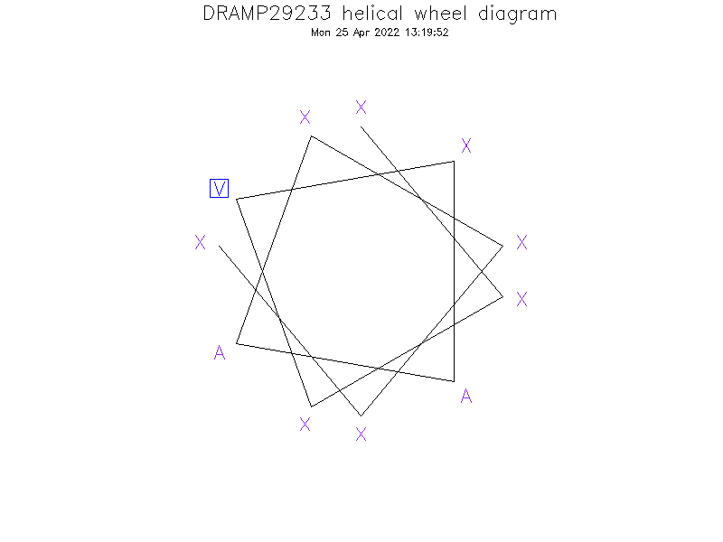 DRAMP29233 helical wheel diagram