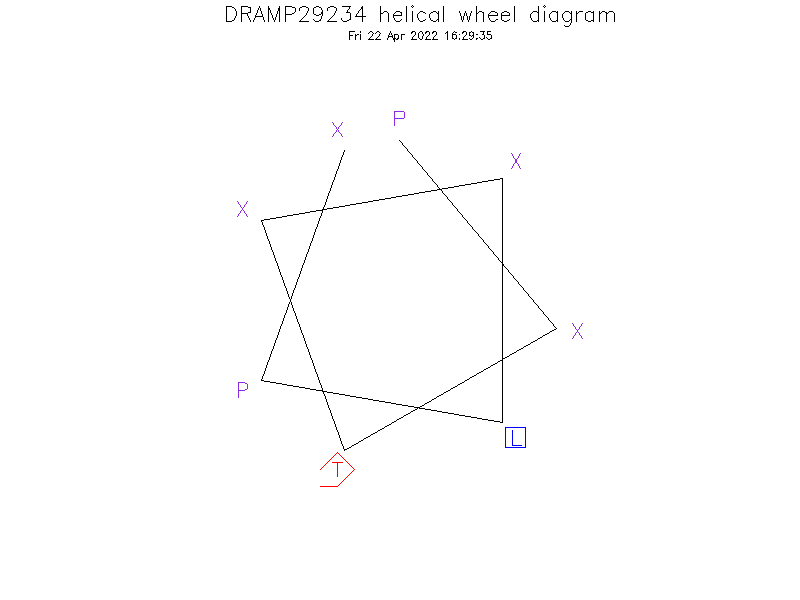 DRAMP29234 helical wheel diagram