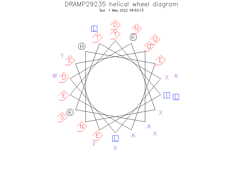 DRAMP29235 helical wheel diagram
