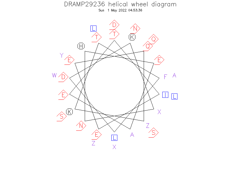 DRAMP29236 helical wheel diagram